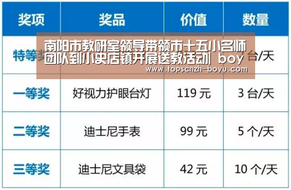 南阳市教研室领导带领市十五小名师团队到小